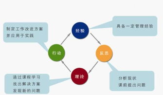學(xué)習(xí)企業(yè)管理的核心要素與實(shí)踐路徑