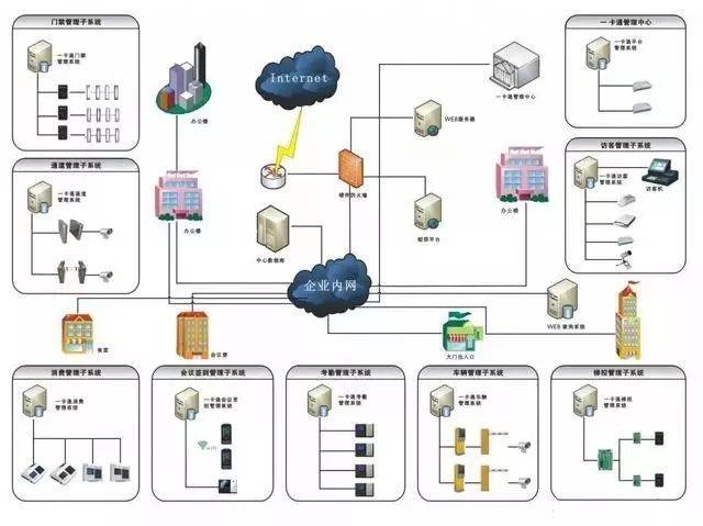 計算機網絡系統拓撲圖與服務架構解析