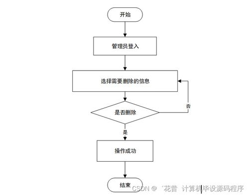 高校學生信息采集系統的設計與實現——Java畢業設計全流程解析
